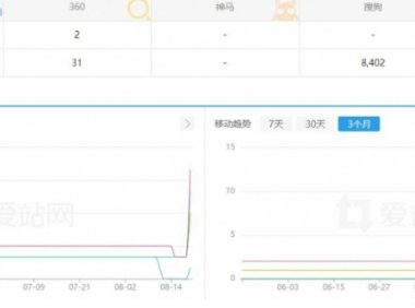 随心泛目录模板修改的注意事项！