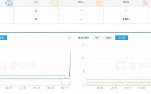 随心泛目录模板修改的注意事项!